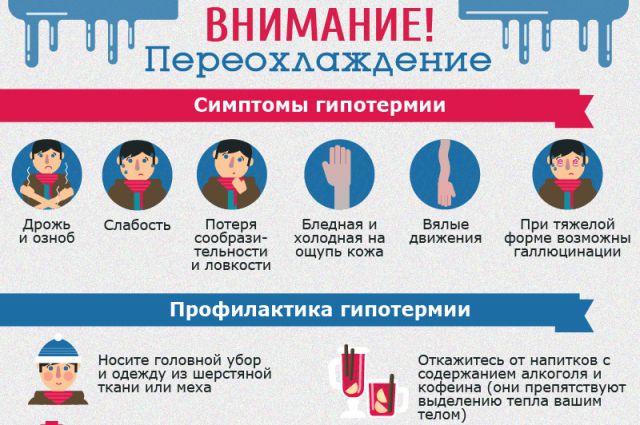 симптомы переохлождения