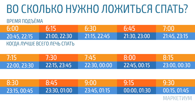 Во сколько ложиться спать