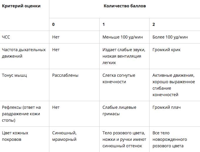 Тяжесть болезни, церебральная у ребенка