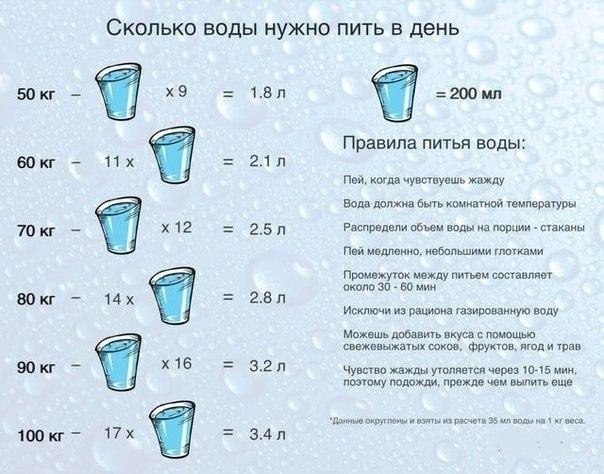 сколько нужно употреблять воды в день