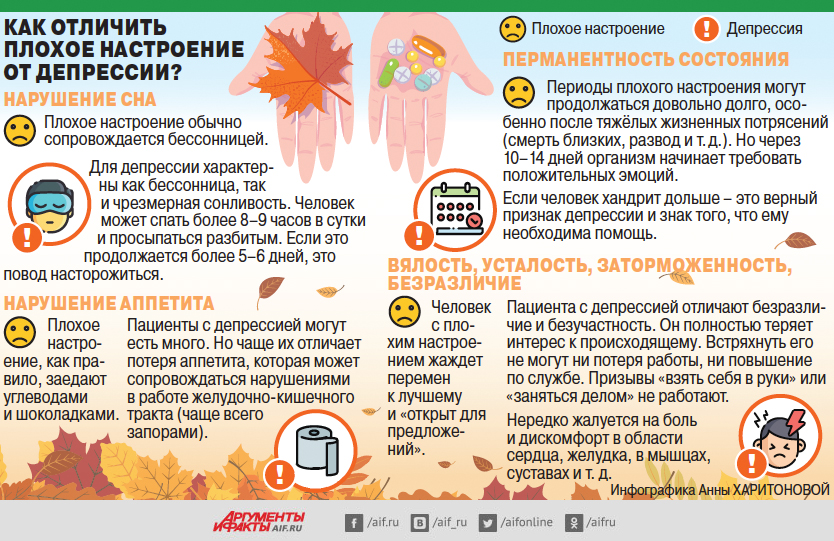 Возникновение эндогенной депрессии, механизм ее развития, диагностика и лечение