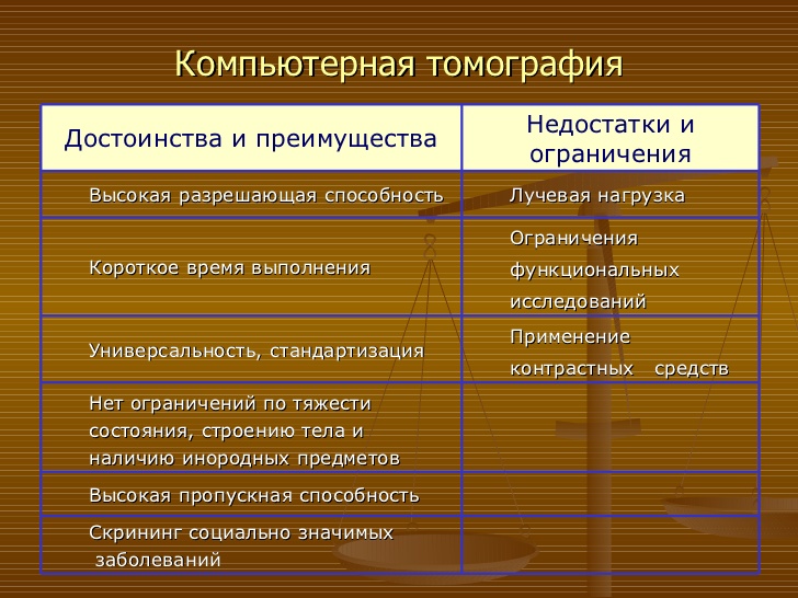 Недостатки спиральной томографии