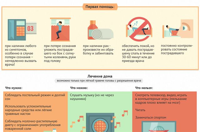 сотрясение мозга лечение в домашних условиях - схема