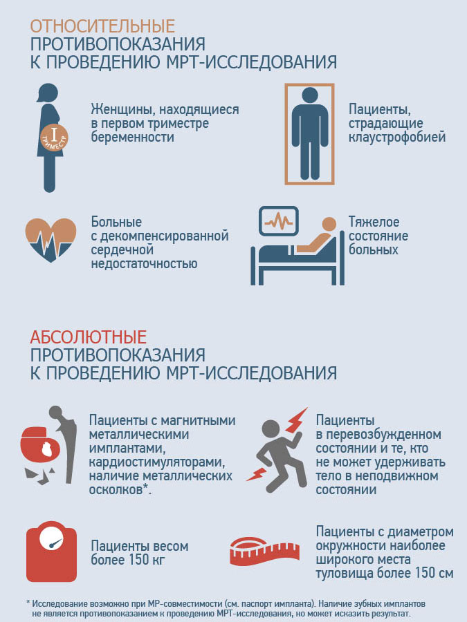 противопоказания мрт