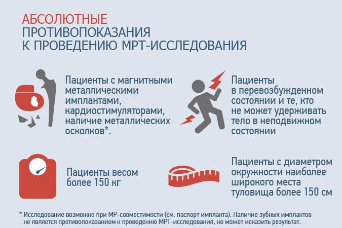 противопоказания к мрт