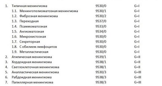 классификация менингиом