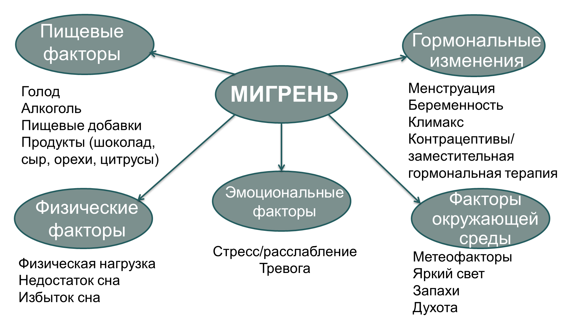 Мигрень симптомы и лечение