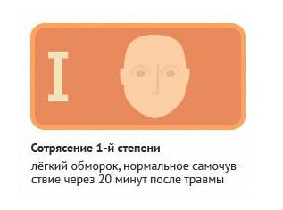 1 стадия Сотрясение-мозга
