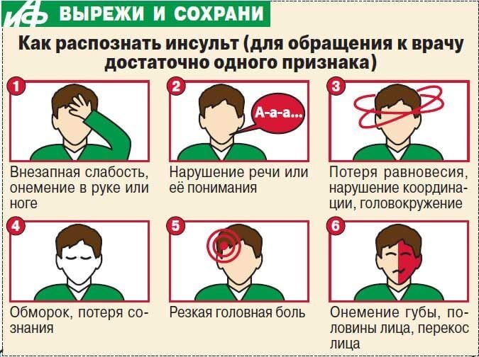 первые признаки инсульта