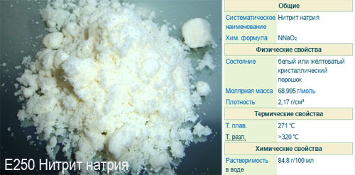 Нитрат натрия