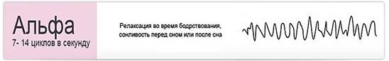 Норма и патология альфа-ритма головного мозга: позитивное воздействие и значение для человека