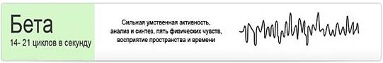 Норма и патология альфа-ритма головного мозга: позитивное воздействие и значение для человека
