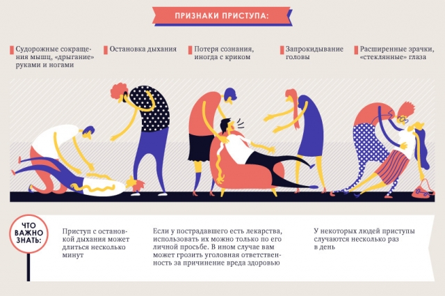приступ эпилепсии