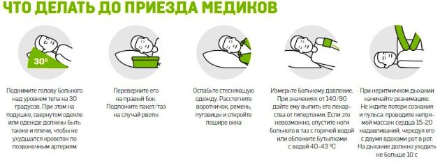 первая помощь при микроинсульте