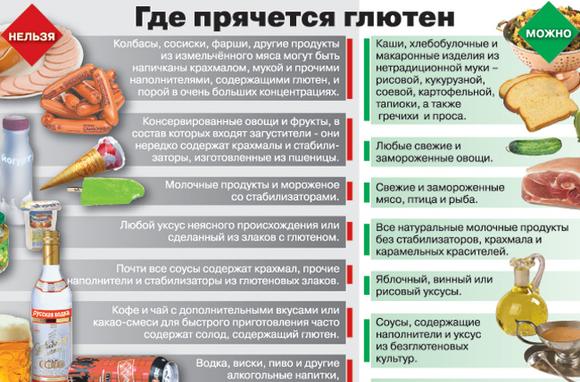 глютеносодержащие продукты