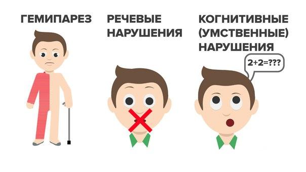 Последствия геморрагического инсульта