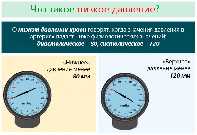 что такое низкое давление