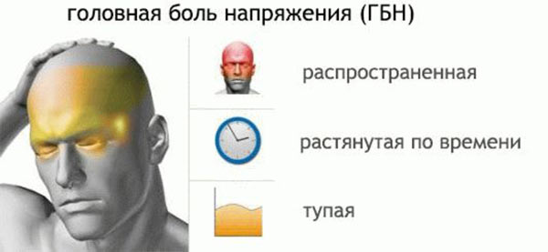 Боли напряжения