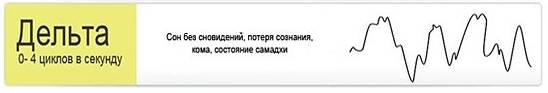 Норма и патология альфа-ритма головного мозга: позитивное воздействие и значение для человека
