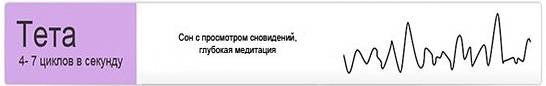 Норма и патология альфа-ритма головного мозга: позитивное воздействие и значение для человека