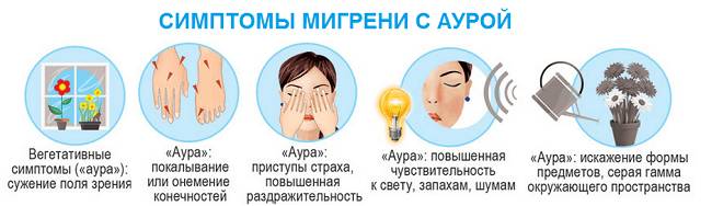 типы ауры при мигрени