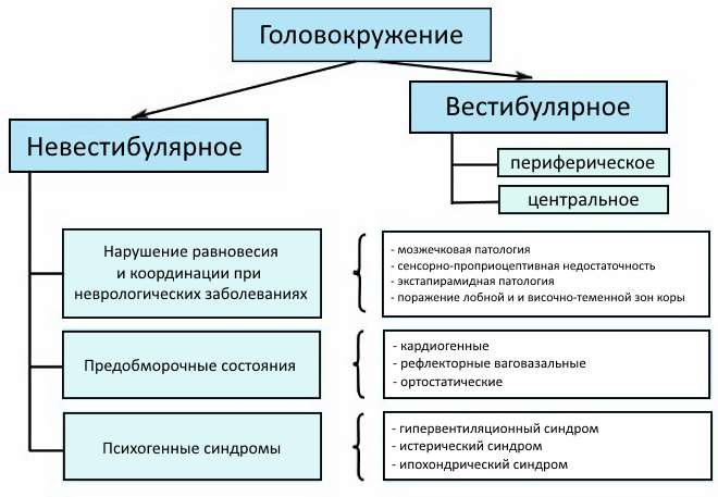 классификация голоаокружений