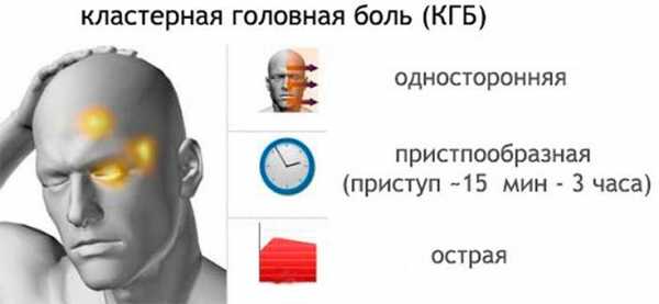кластерная головная боль