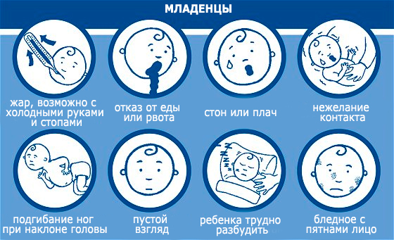 менингит у детей симптомы