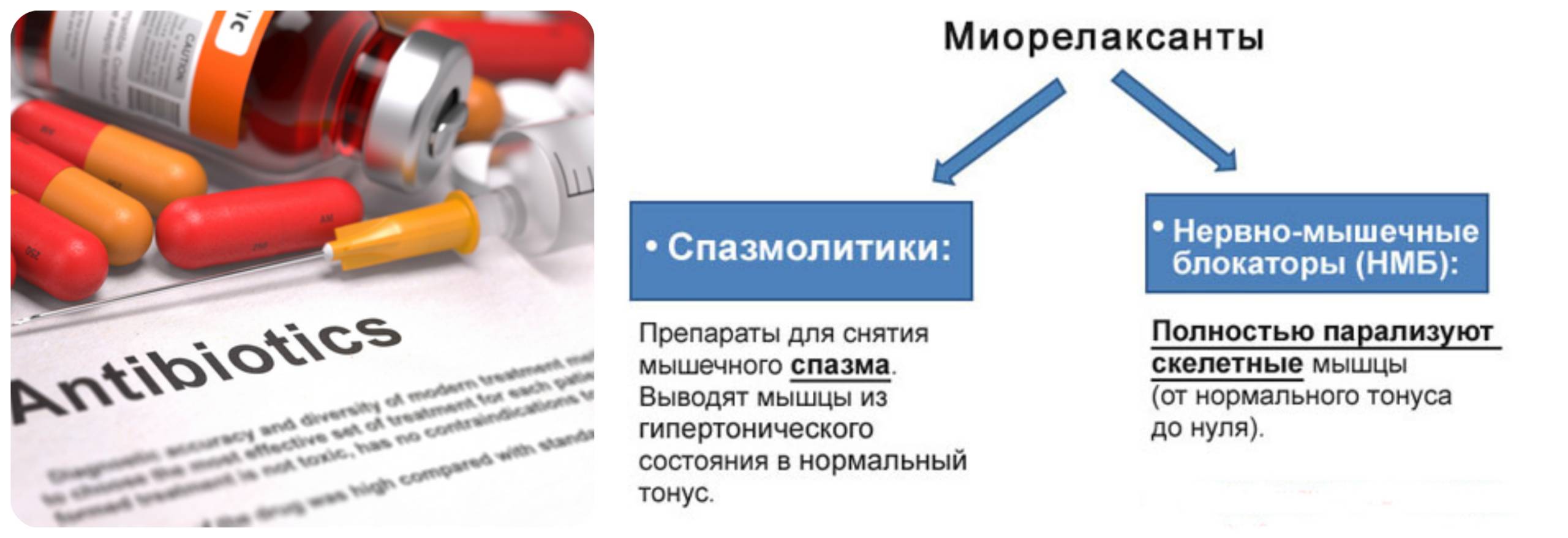 антибиотики миорелаксант