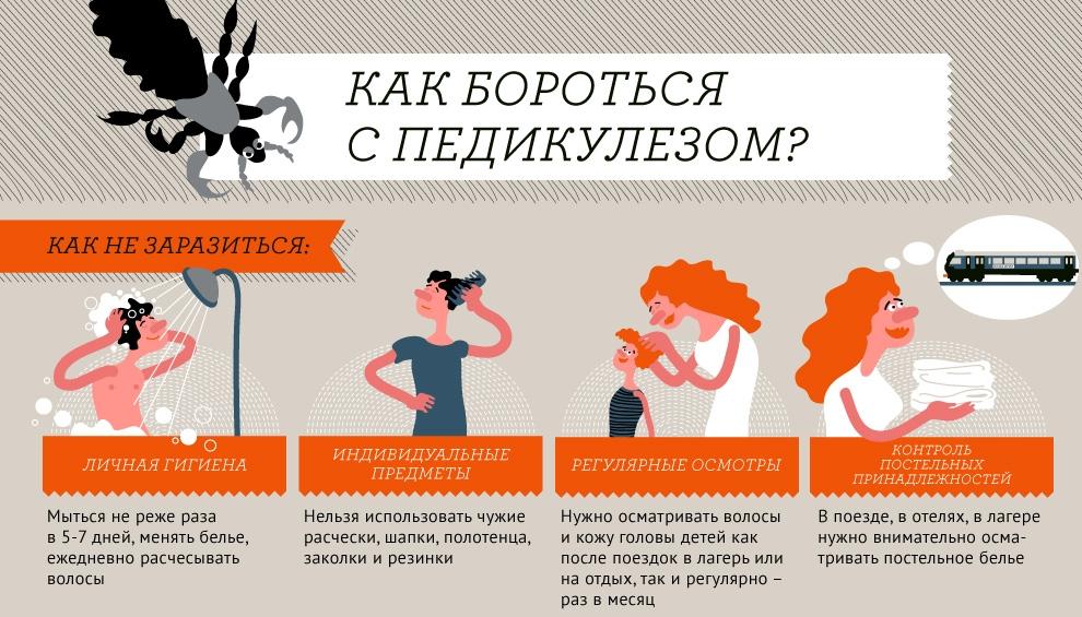 профилактика педикулеза