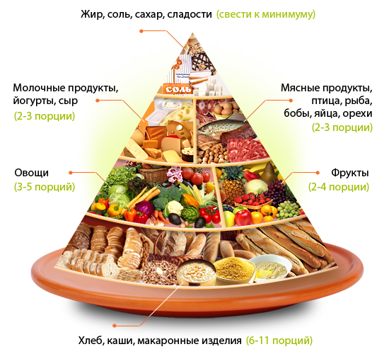 Сбалансированный рацион