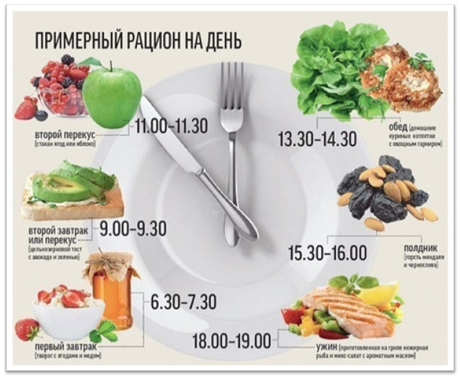 режим приема пищи