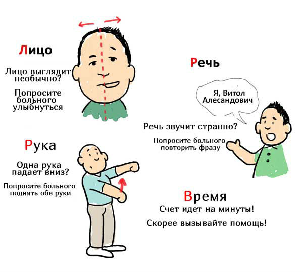 микроисульт симптомы