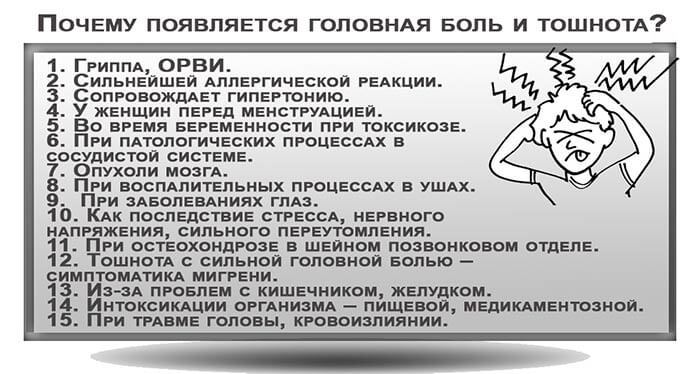 Кружится голова и тошнит - причины в виде схемы