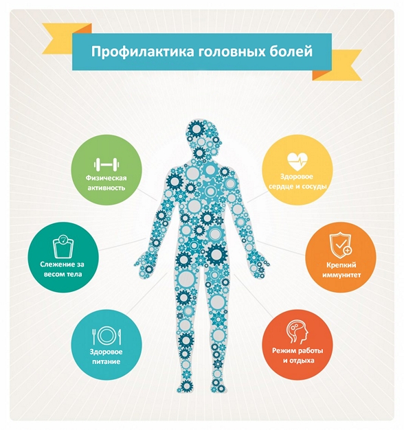 профилактика головных болей