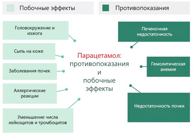 парацетамол побочные эффекты