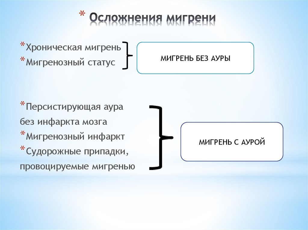 осложнения мигрени