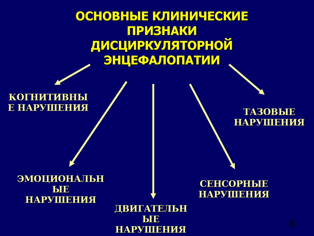 дисциркуляторная энцефалопатия - клиника