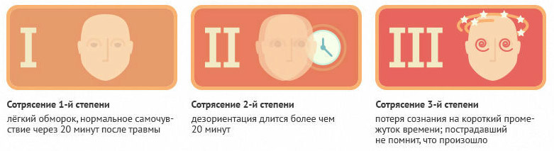 Сотрясение мозга у ребенка симптомы