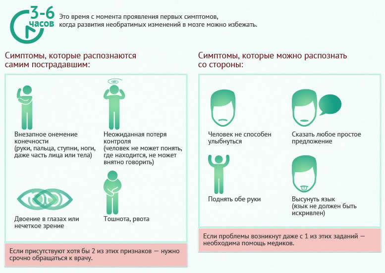 симптомы транзиторной ишемической атаки