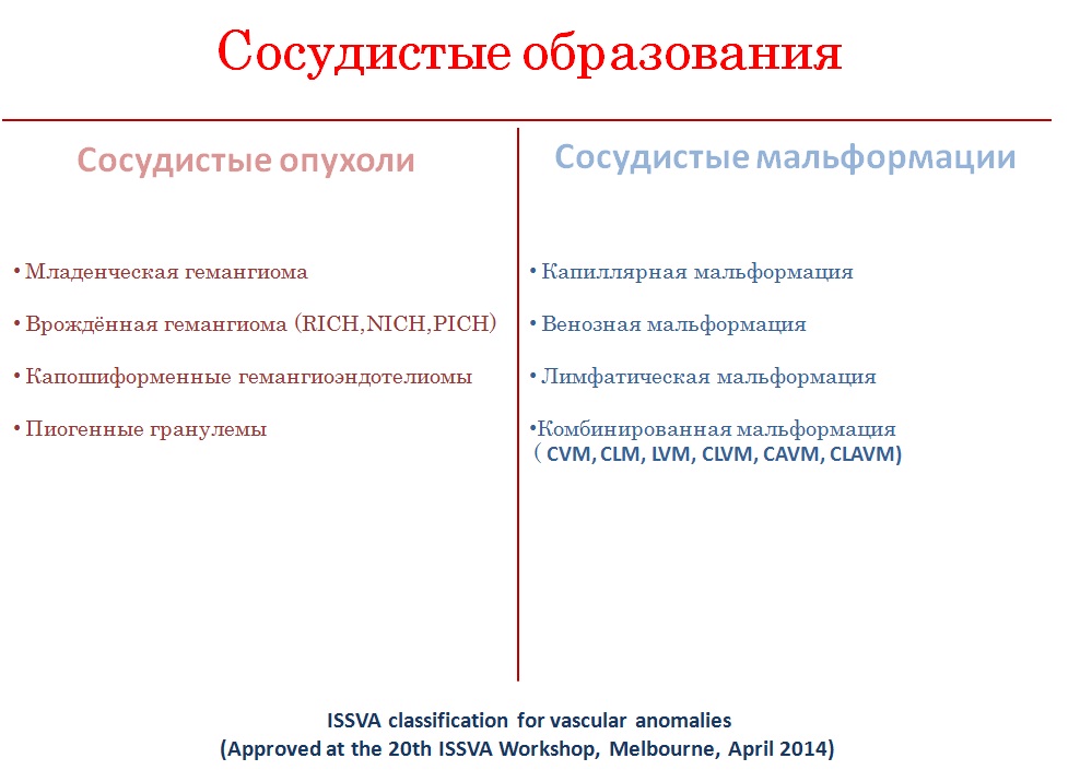 Классификация сосудистых мальформаций