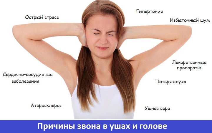 Причины возникновения звона в голове
