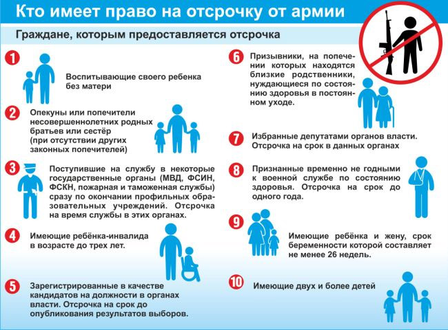 Берут ли в армию с остеоартрозом