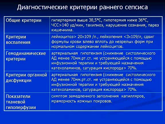 диагностика сепсиса Диагностика сепсиса