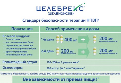 Целебрекс: инструкция по применению Дозировка Целебрекса