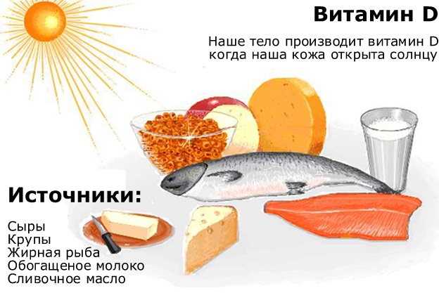 Витамин д3: применение, польза, вред, аналоги и отзывы Источники Д3