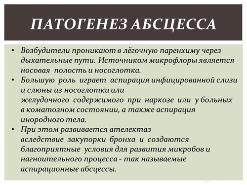 абсцесс этиология Патогенез абсцесса