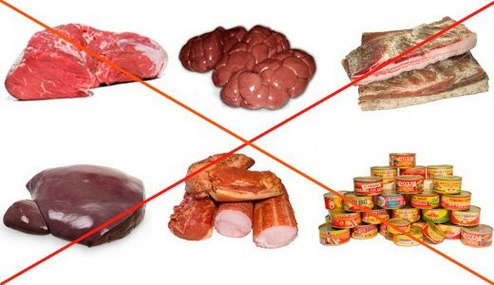 Богатые пуринами продукты