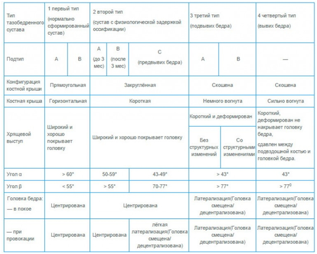 Размеры углов у детей в норме и при патологии