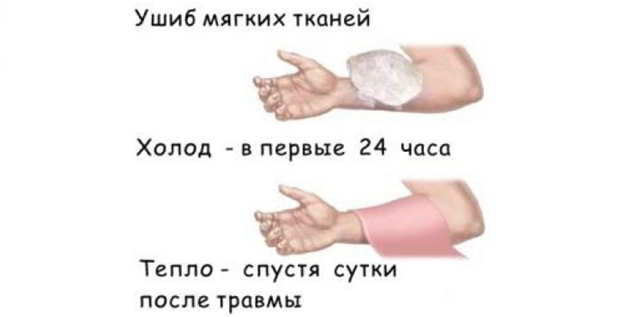 Что делать при ушибе локтя